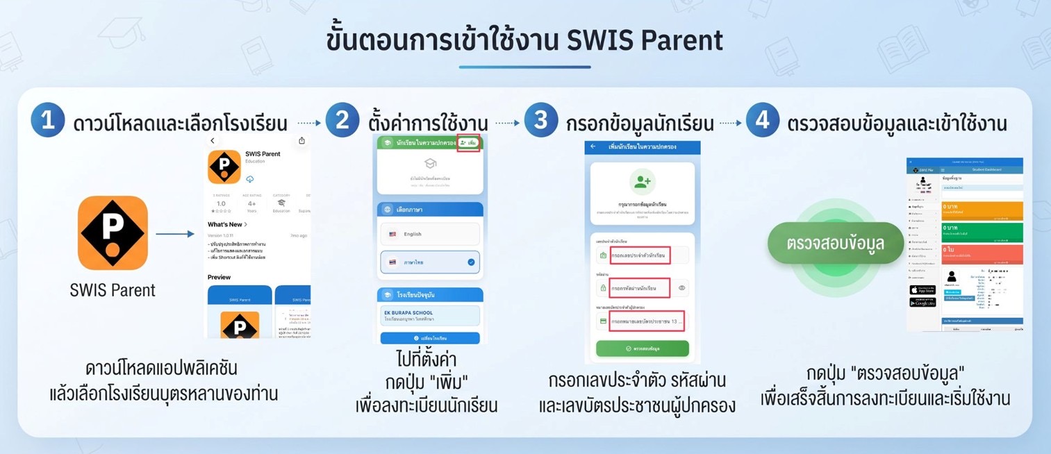 SWIS Parent app setup steps