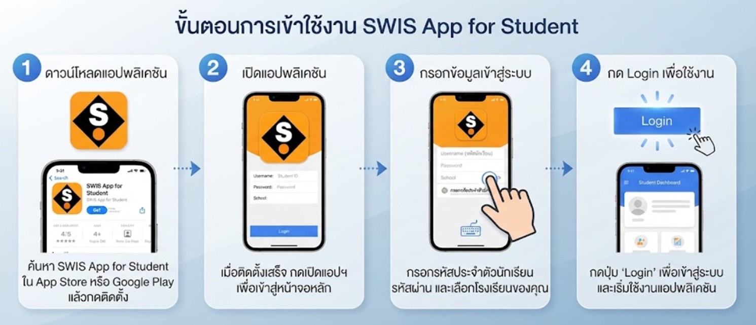 SWIS App for Student setup steps